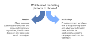 AWeber vs Mailchimp