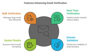 Advanced Features of Reoon Email Verifier