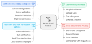 Analysis of Reoon Email Verifier’s Features