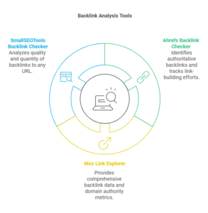 Backlink Analysis Tools