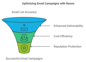 Benefits of Using Reoon Email Verifier