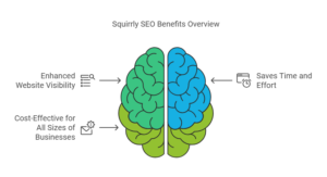 Benefits of Using Squirrly SEO