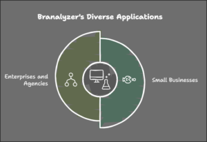 Branalyzer 