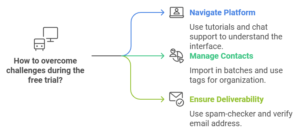 Common Challenges During the Free Trial