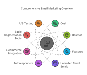 Email Marketing Plan