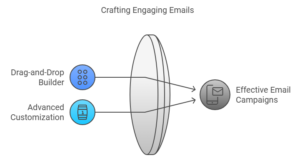 Key Features of Brevo