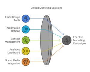 Key Features of Constant Contact