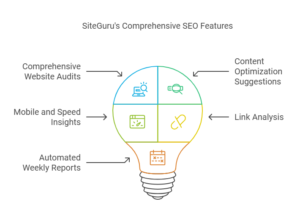 Key Features of SiteGuru