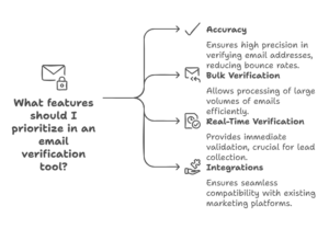 Key Features to Look for in Email Verification Tools