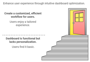 Optimizing Your Dashboard 