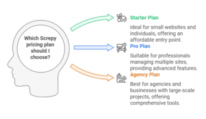 Pricing Plans