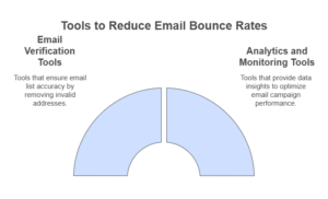 Tools to Help Reduce Email Bounce Rates