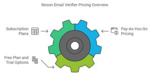 Understanding Reoon Email Verifier Pricing