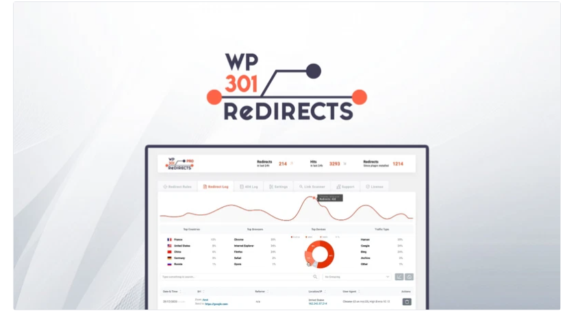 WP 301 Redirect Lifetime Deal